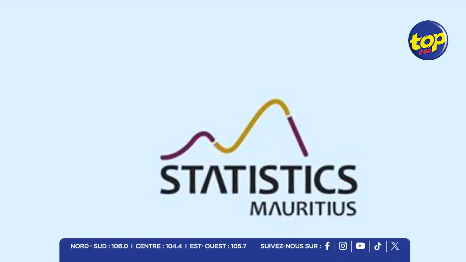 Marché du travail : 556 400 personnes en emploi, le chômage recule à 5,6 %, selon Statistics Mauritius