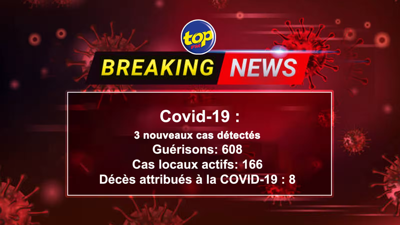 COVID-19 : 608 patients considérés comme étant guéris ont pu rentrer chez eux