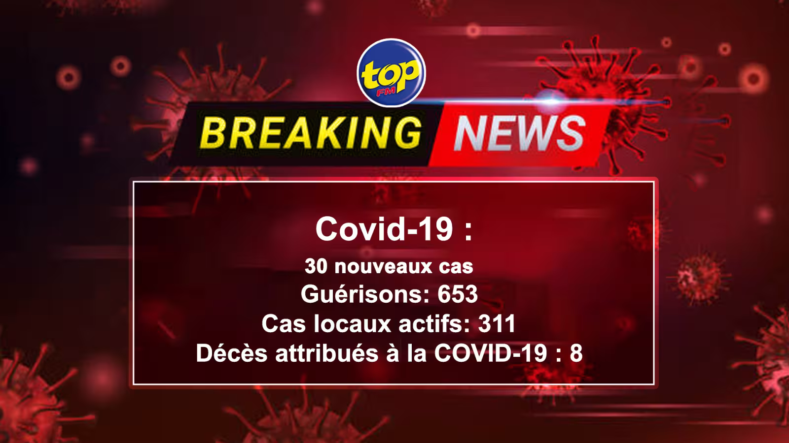 COVID 19 : 30 nouvelles contaminations répertoriées tard  dans la soirée d’hier, parmi des employés  de la STC