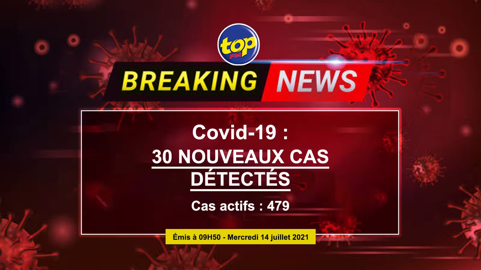 30 nouvelles contaminations au coronavirus répertoriées : une centaine de cas en l’espace de 24 heures