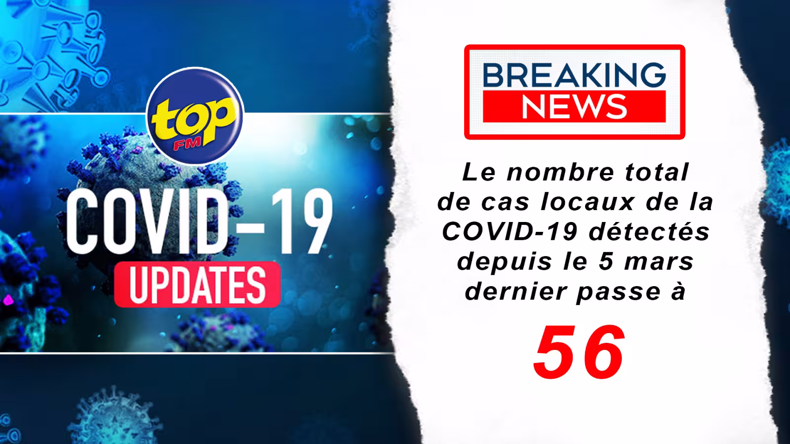 Covid-19 : Le nombre de cas locaux passe à 56 avec quatre nouveaux cas