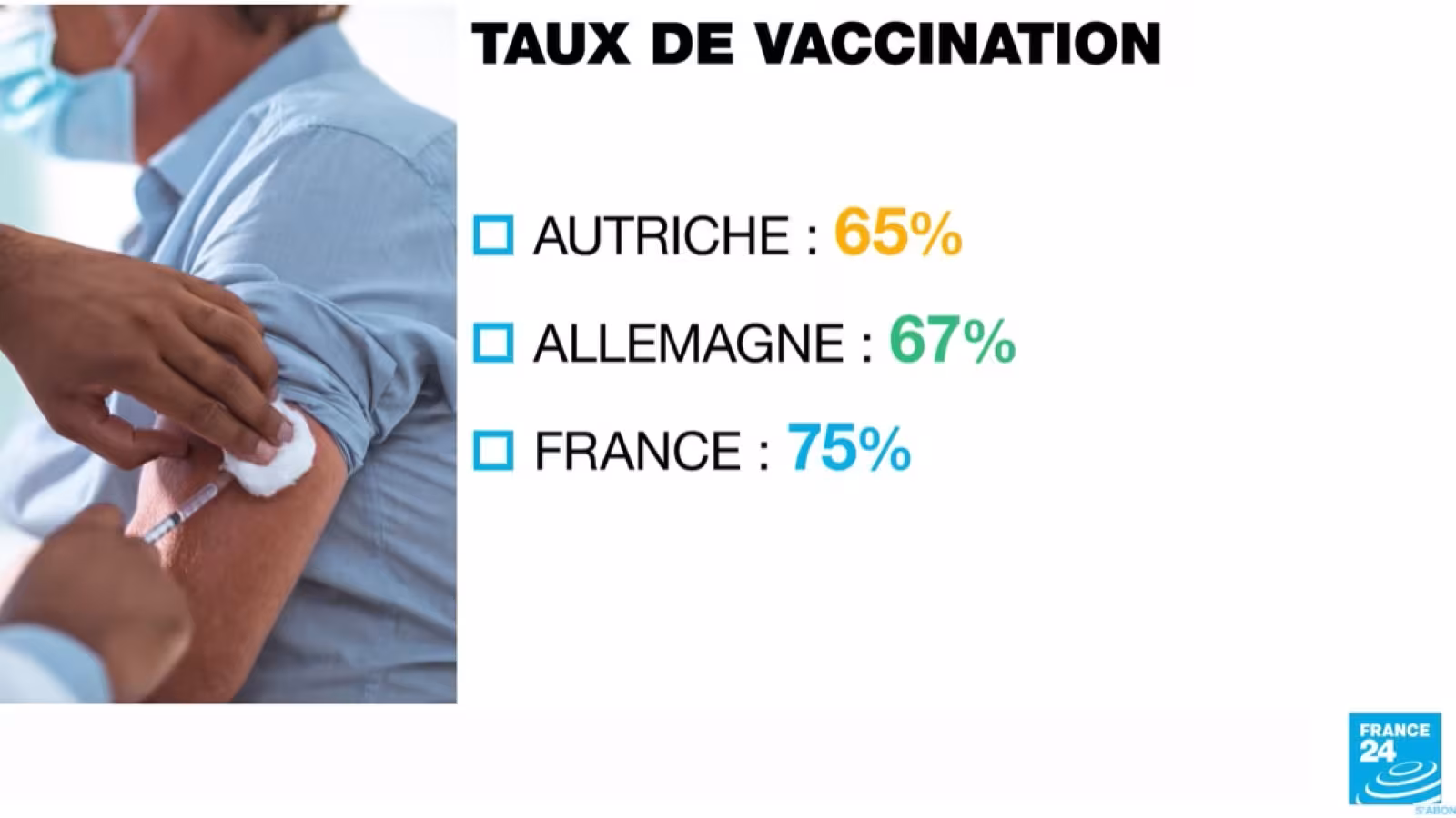 Confinement des personnes non vaccinées à partir d’aujourd’hui en Autriche