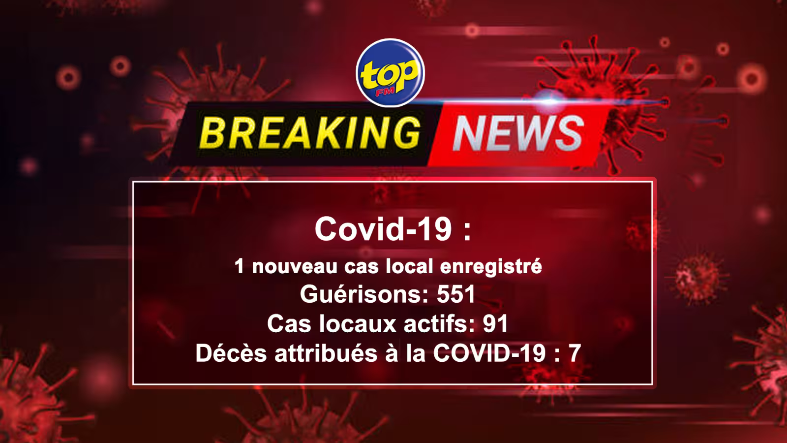 Covid-19 : 69 cas nouveaux cas locaux enregistrés ce mardi