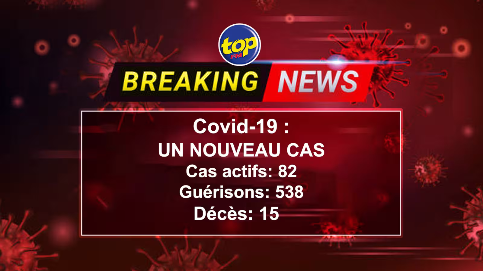 Covid-19: un nouveau cas enregistré durant la soirée d’hier