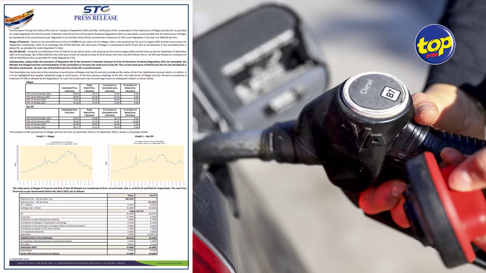 Malgré une baisse des cours du pétrole au niveau mondial : Les prix de l’essence et du diesel maintenus à Rs 74.10 et Rs 54.55 respectivement