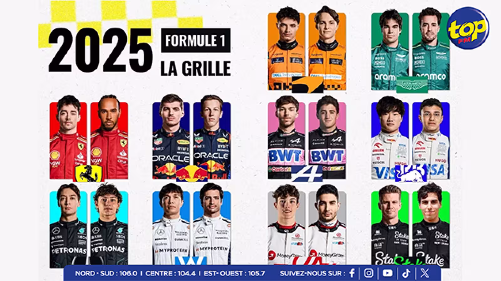 F1 2025 : Une saison révolutionnaire avec une grille remaniée