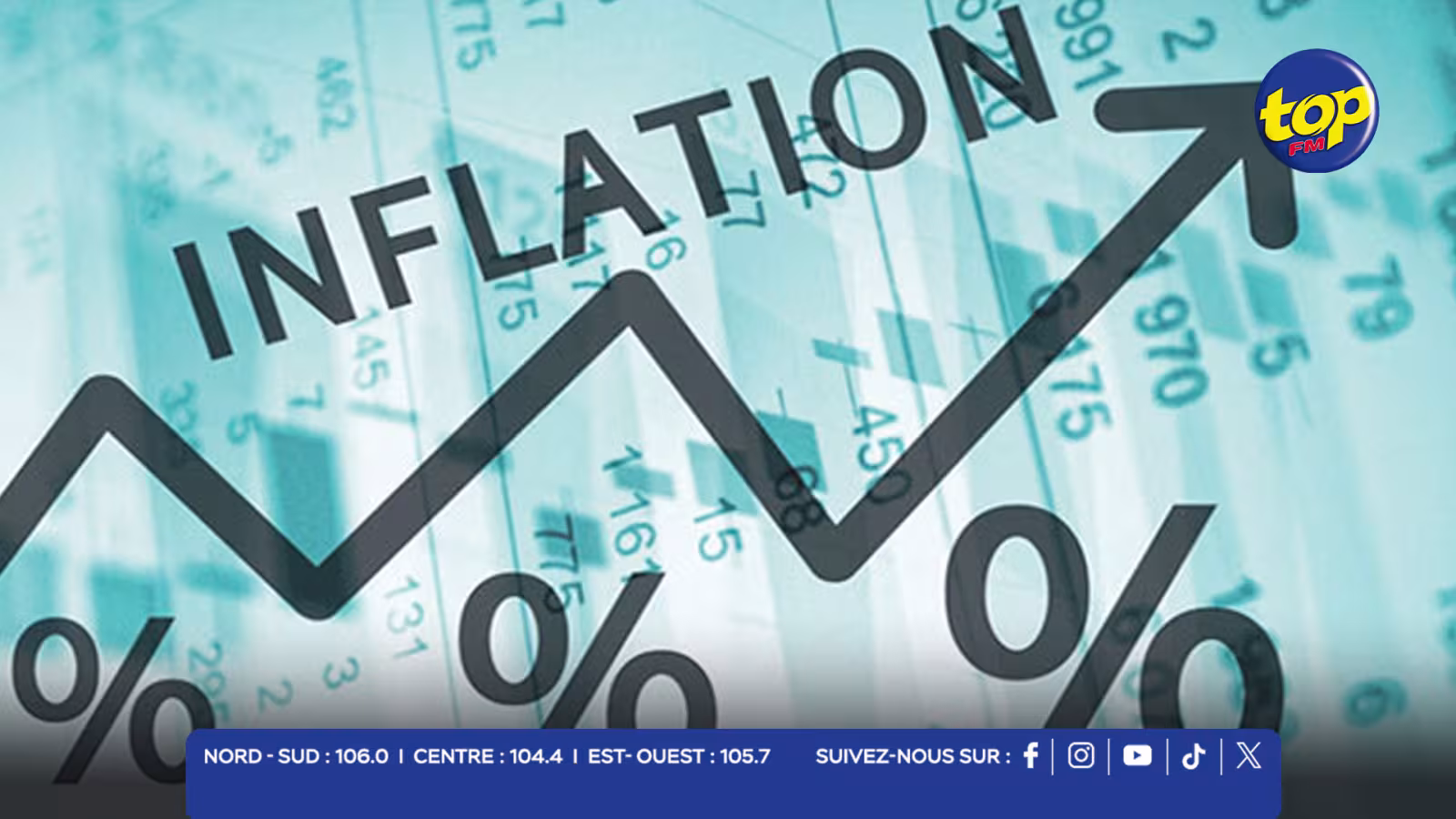 INFLATION