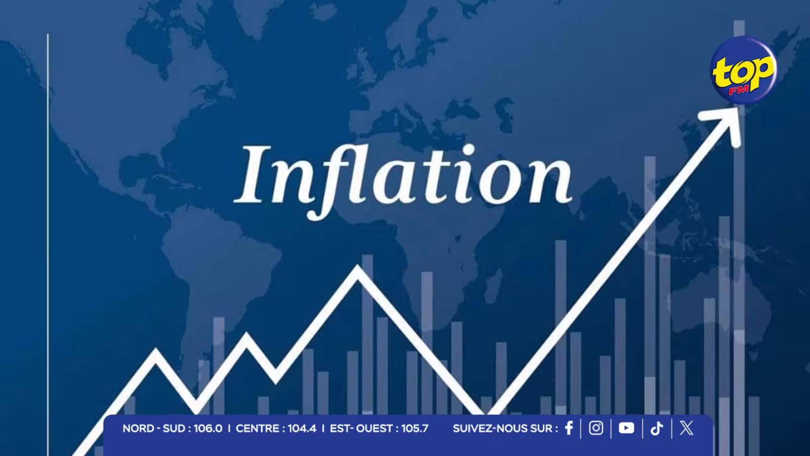 INFLATION