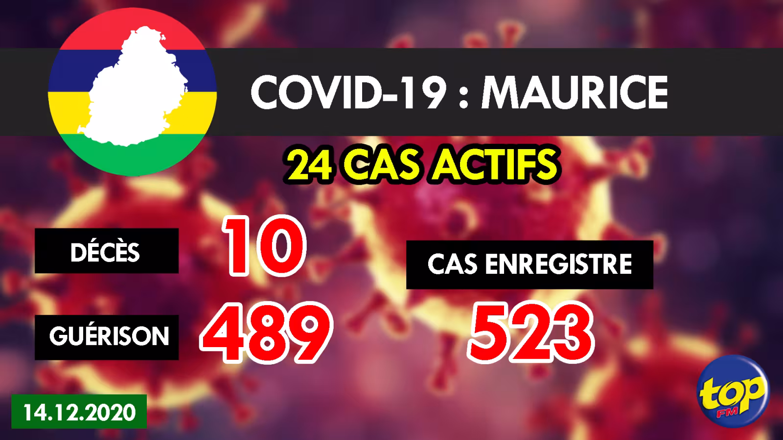 Covid-19 : Maurice enregistre 8 cas importés ce lundi
