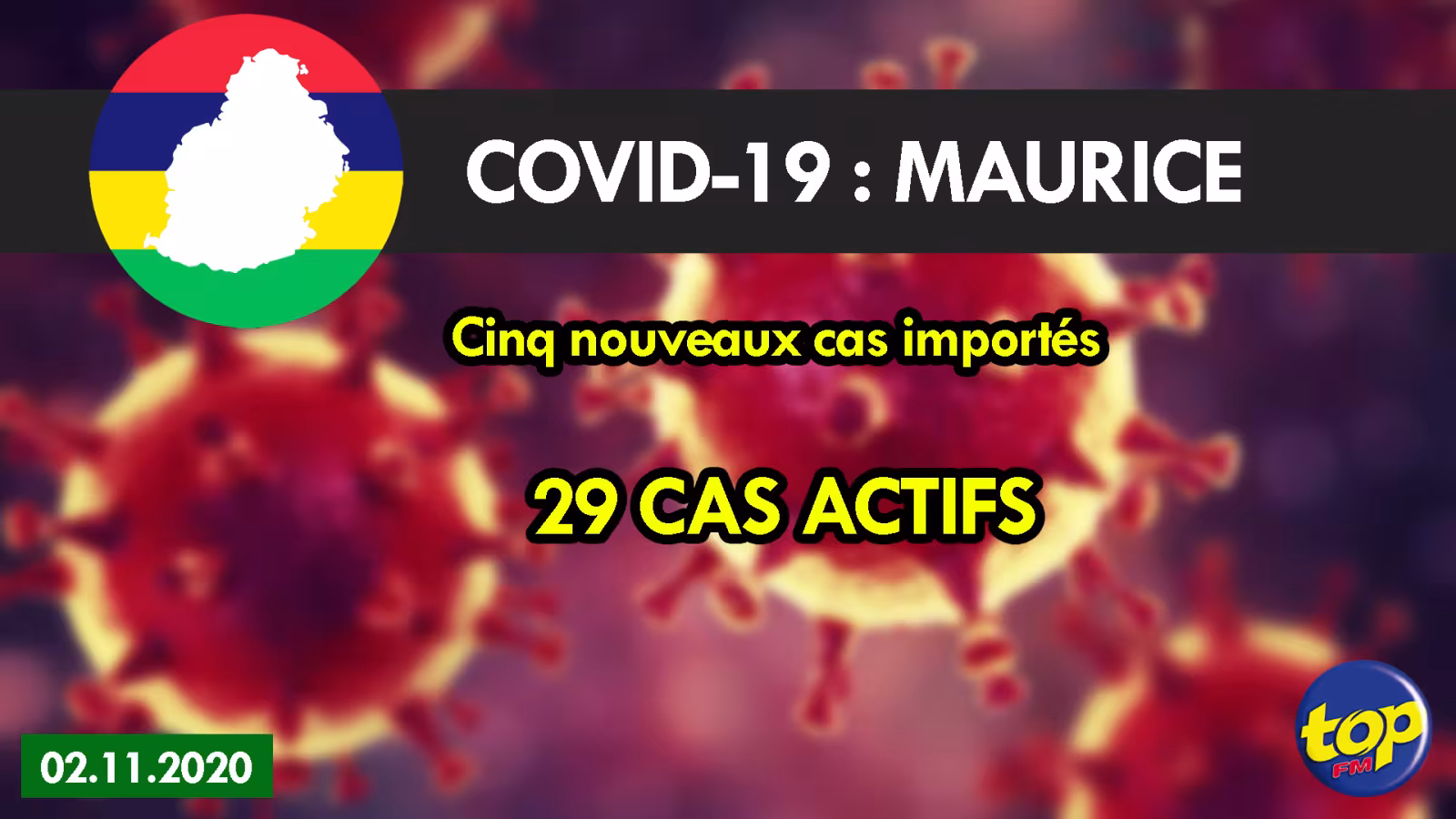 Covid-19: 6 cas importés détectés durant le weekend