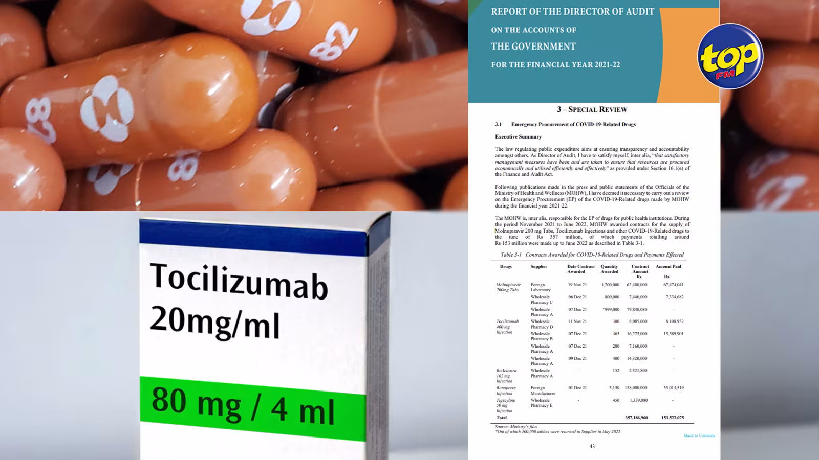 Achat de Molnupiravir et de Tocilizumab : le ministère de la Santé n’a pas respecté les provisions légales et ses propres procédures concernant l’Emergency Procurement, selon l’Audit