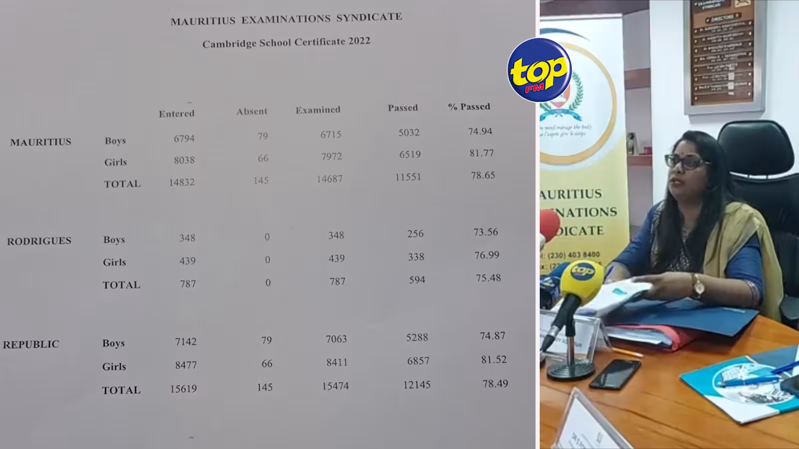 331 candidats ont décroché six unités au School Certificate: Brenda Thanacoody-Soborun note une amélioration au niveau de la qualité des résultats