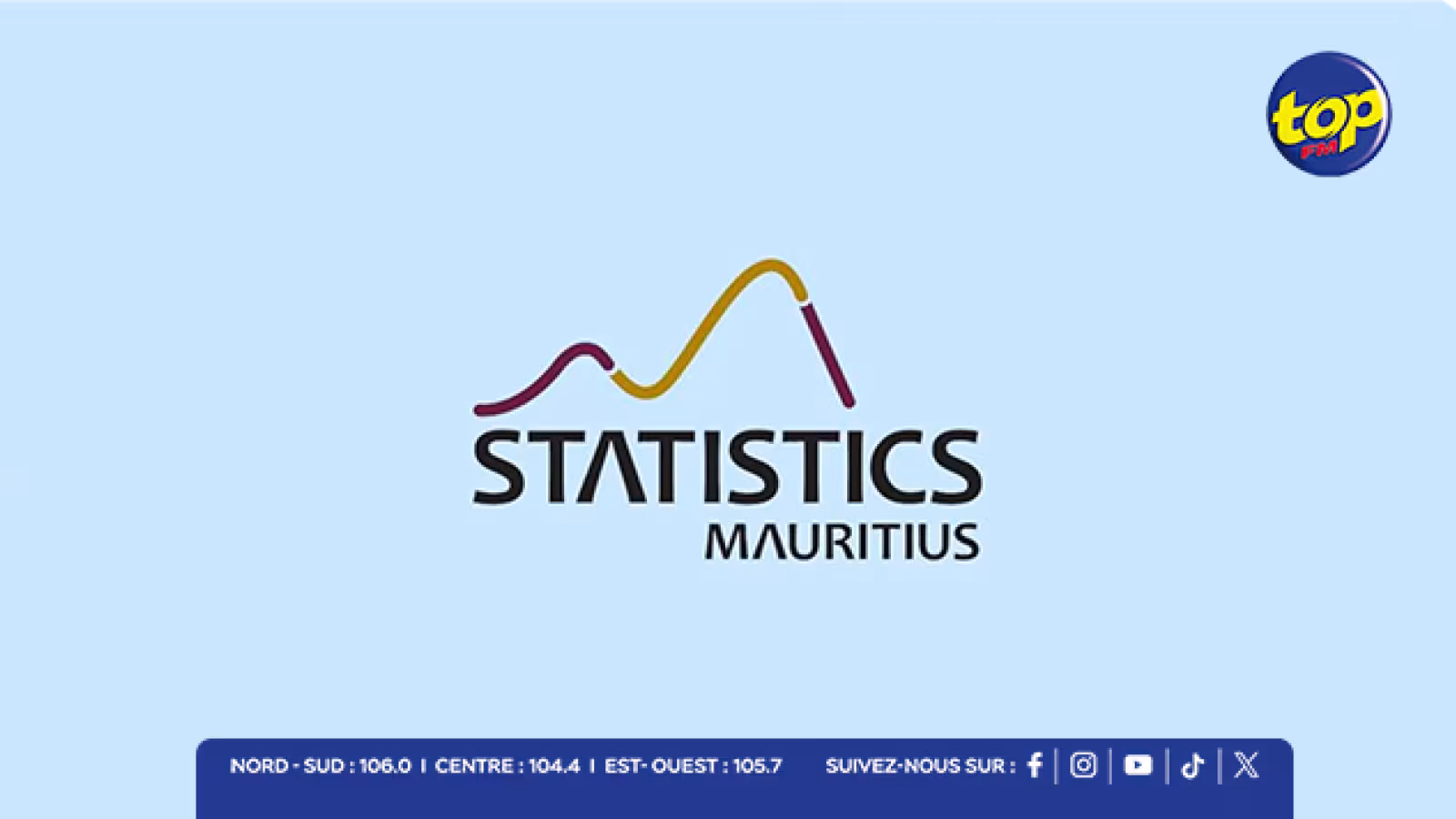Statistics Mauritius : le secteur privé enregistre une progression salariale annuelle de 7,9 % contre 4,7 % dans le public
