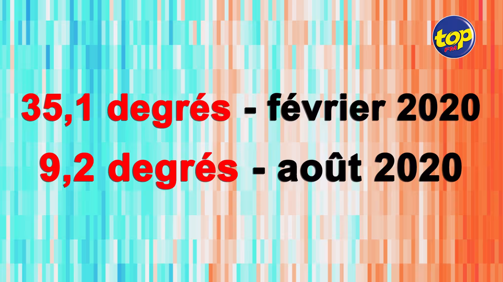 Température : Il a fait 35,1 degrés en février 2020 et 9,2 degrés en août 2020