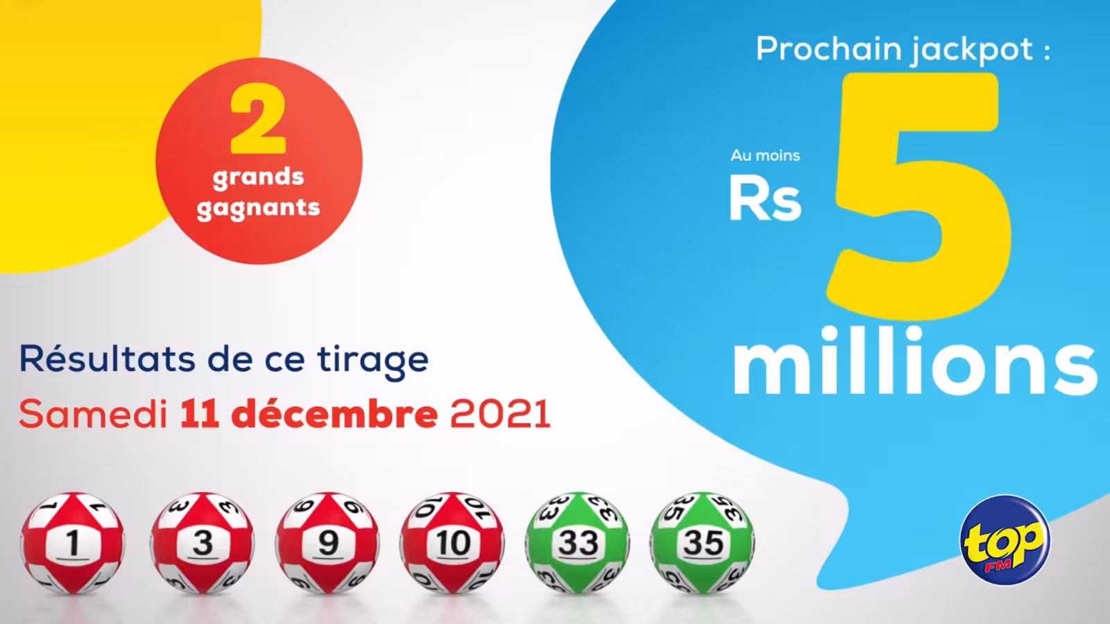 Loto : deux gagnants se partagent la somme de Rs 31,9 millions