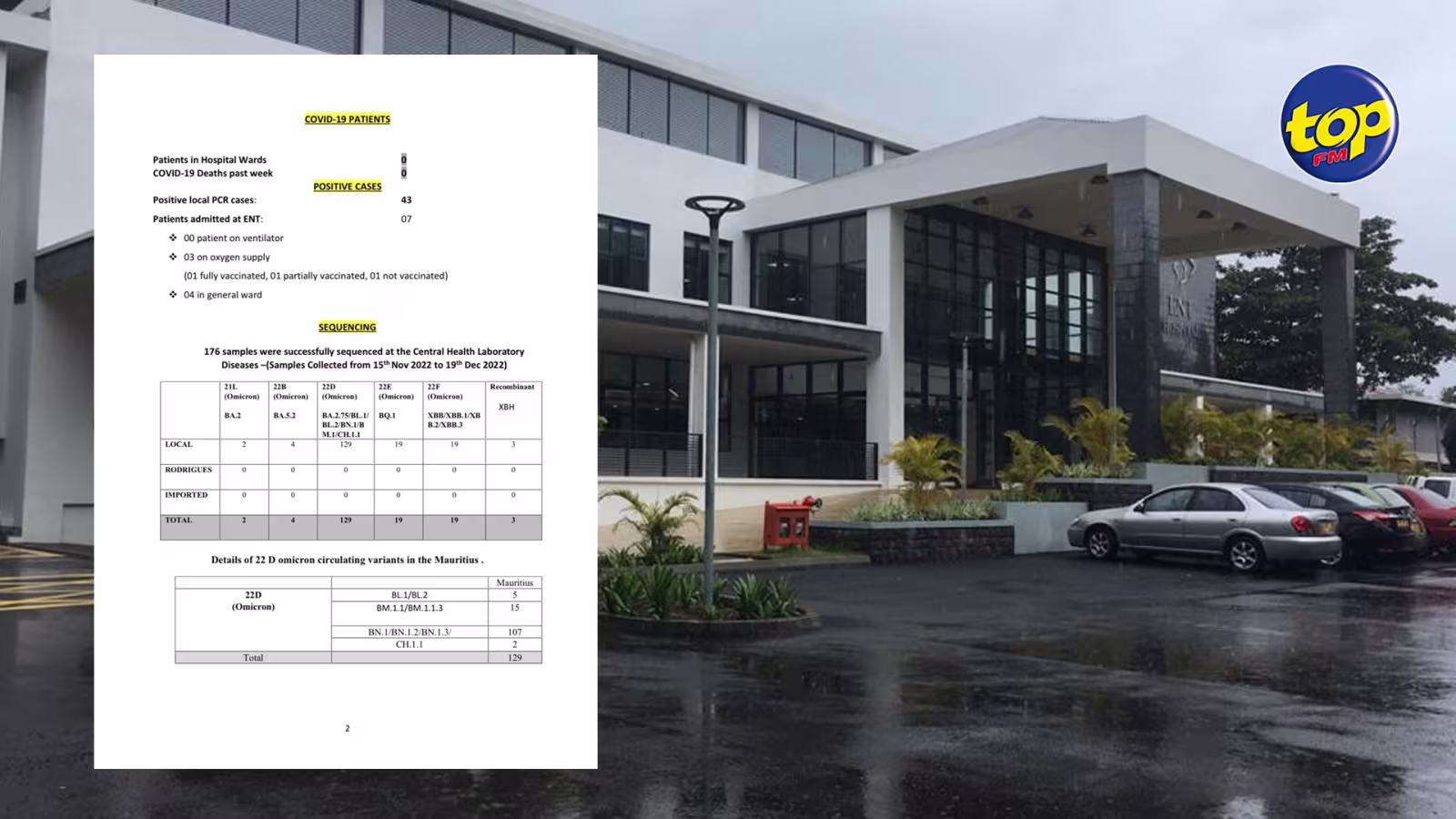 Covid-19: Aucun décès au cours de la semaine