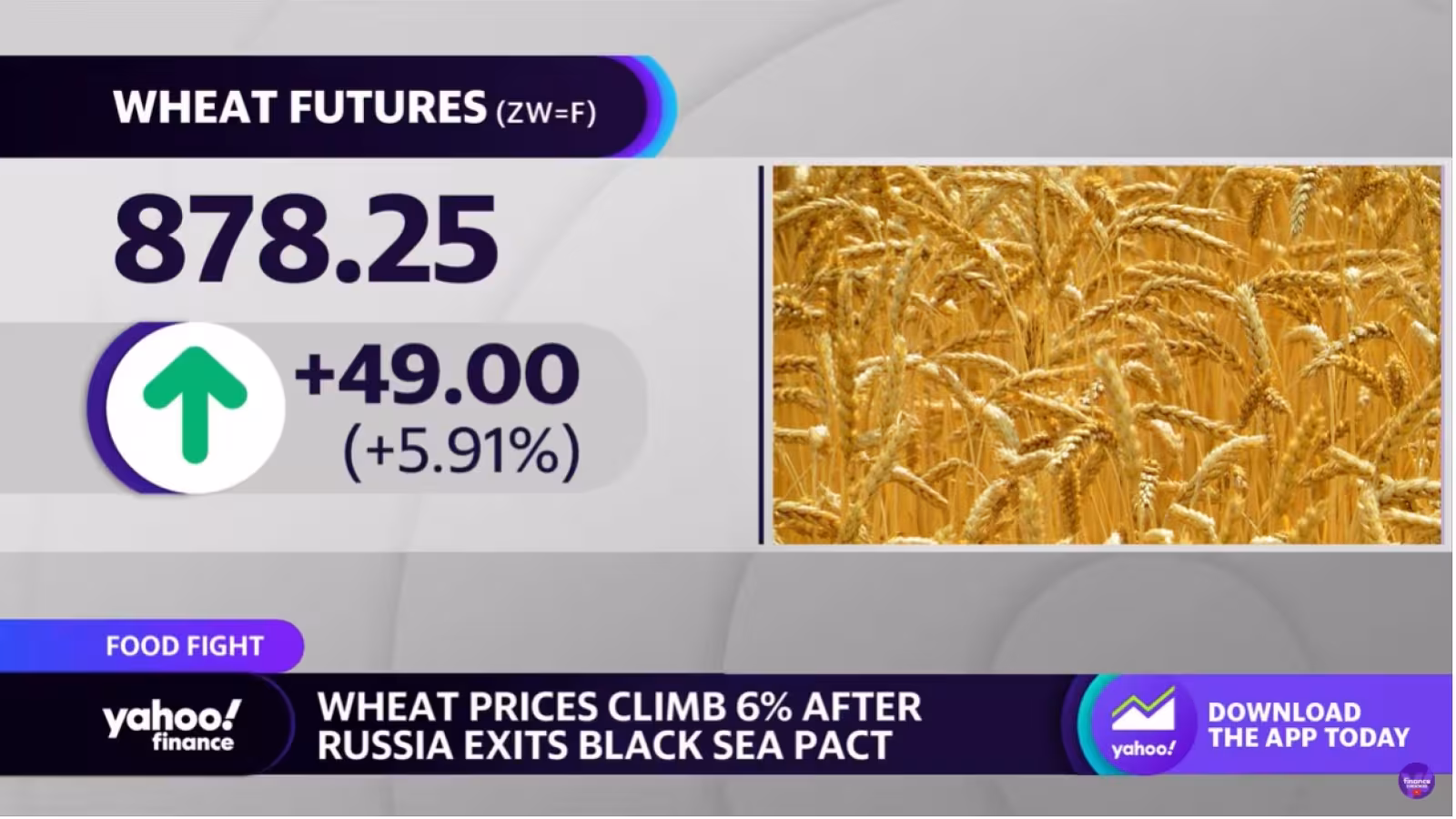 Les prix du blé, du soja et du maïs augmentent après le retrait de la Russie de l’accord sur les céréales ukrainiennes