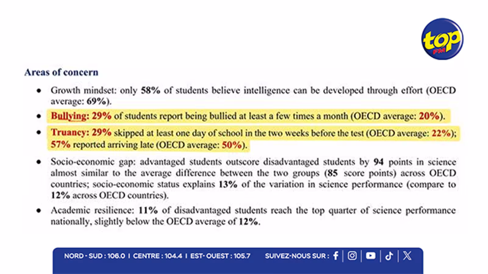 PISA 2025 : harcèlement et absentéisme parmi les préoccupations à Maurice