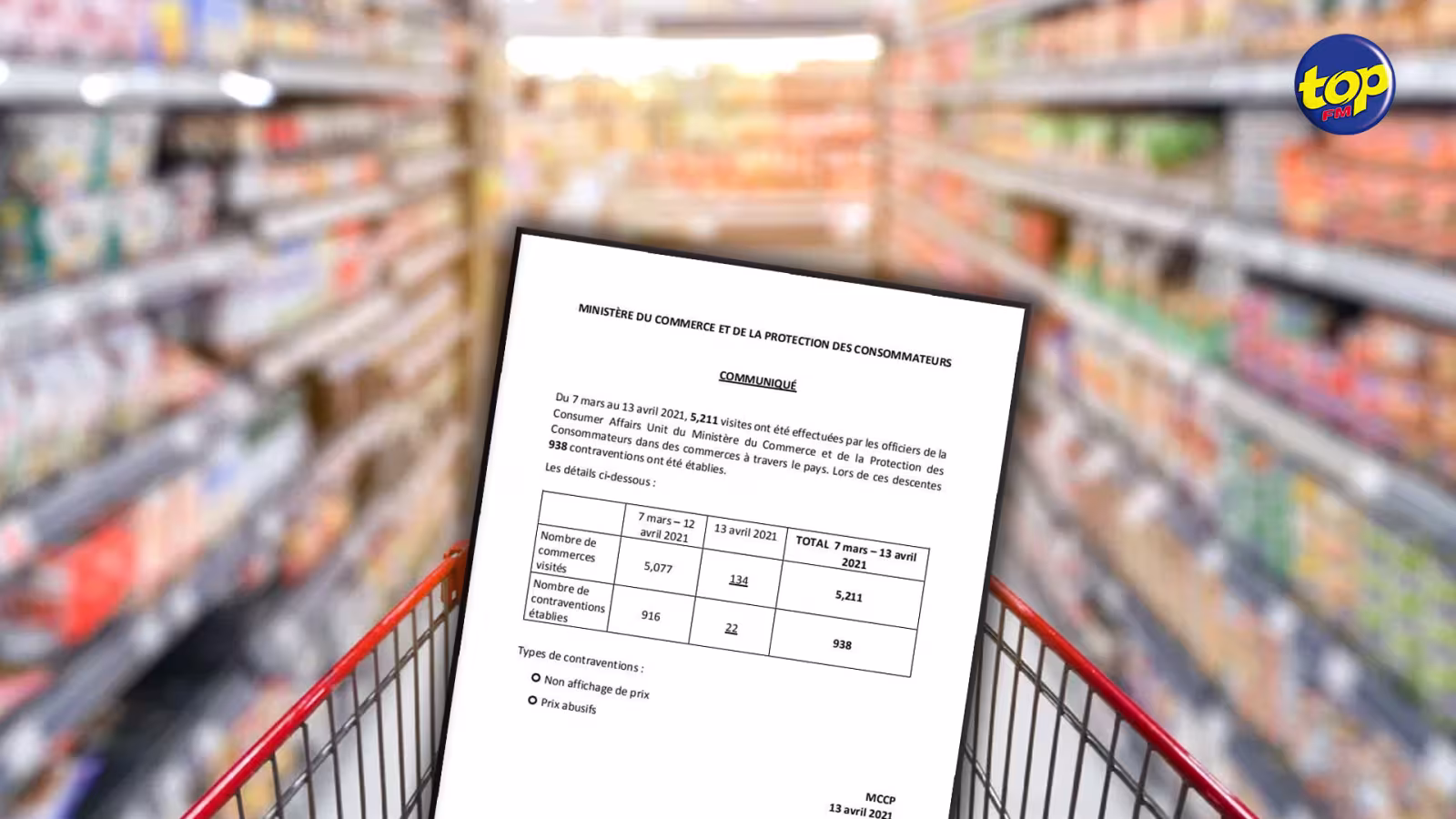 Commerce : 938 contraventions depuis le début du confinement