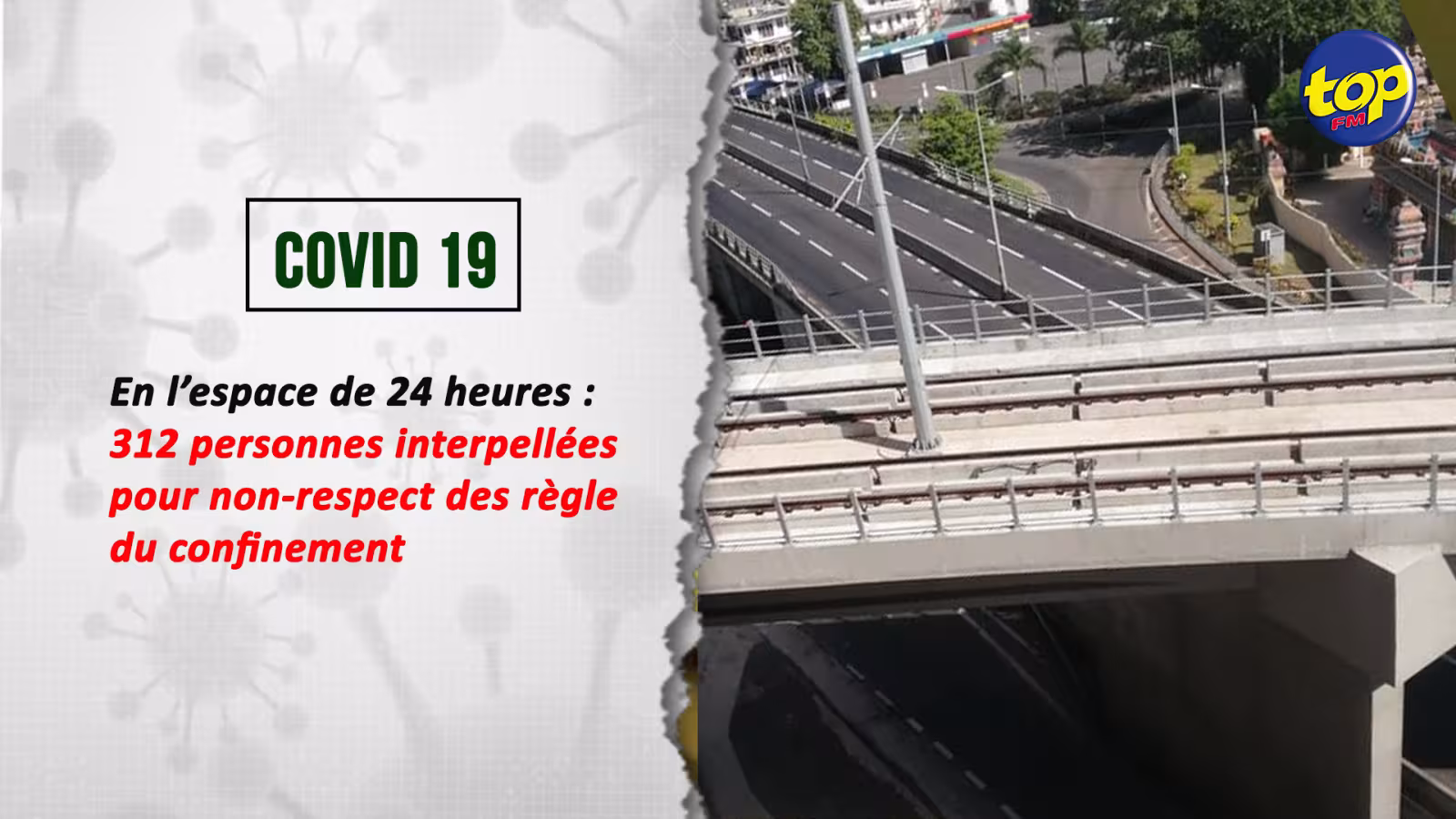 En l’espace de 24 heures : 312 personnes interpellées pour non-respect des règles du confinement