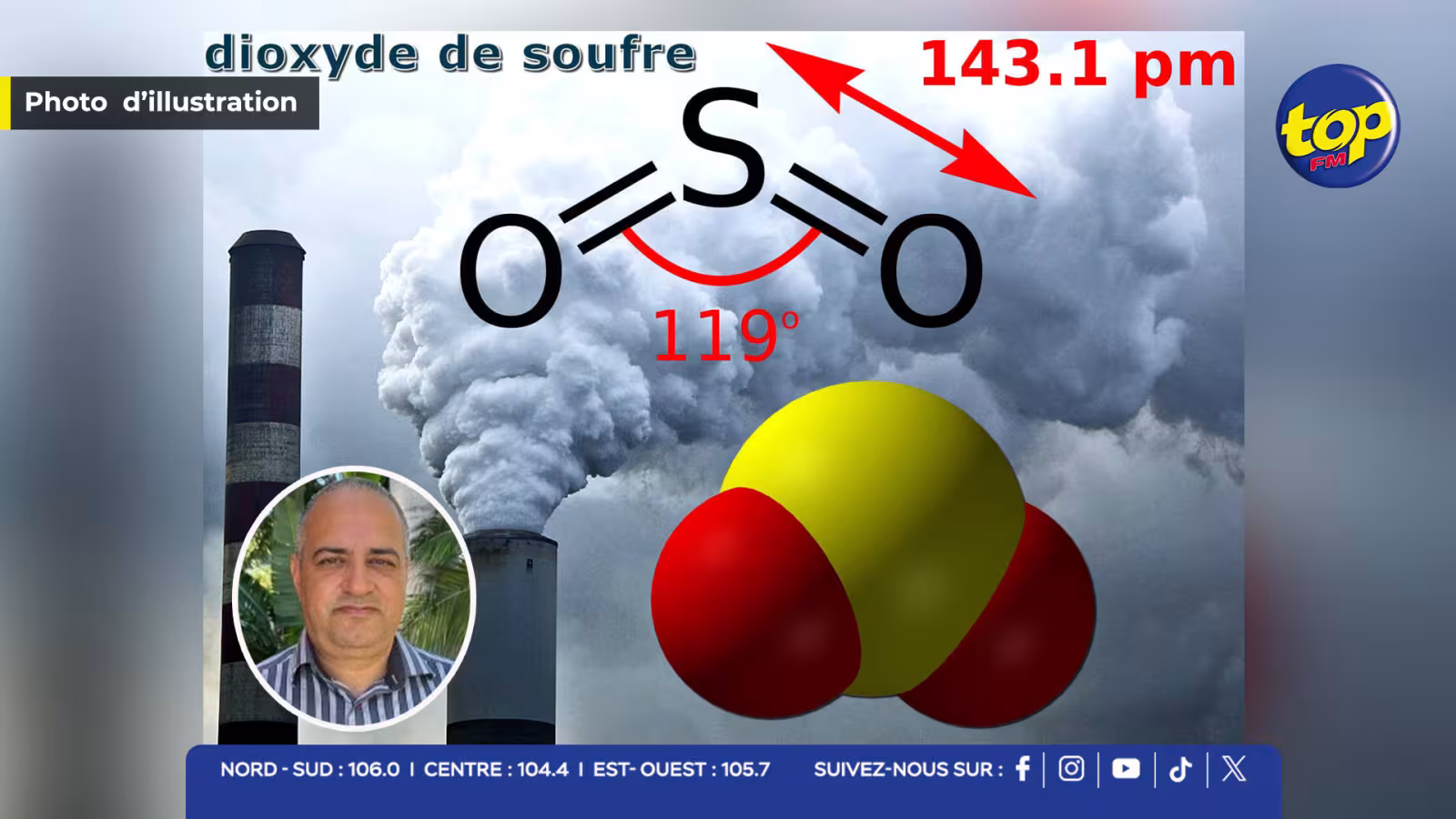 dioxyde de soufre