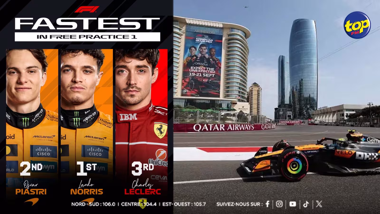 Formule 1 – GP d’Azerbaïdjan : Lando Norris en tête lors de la première séance d’essais