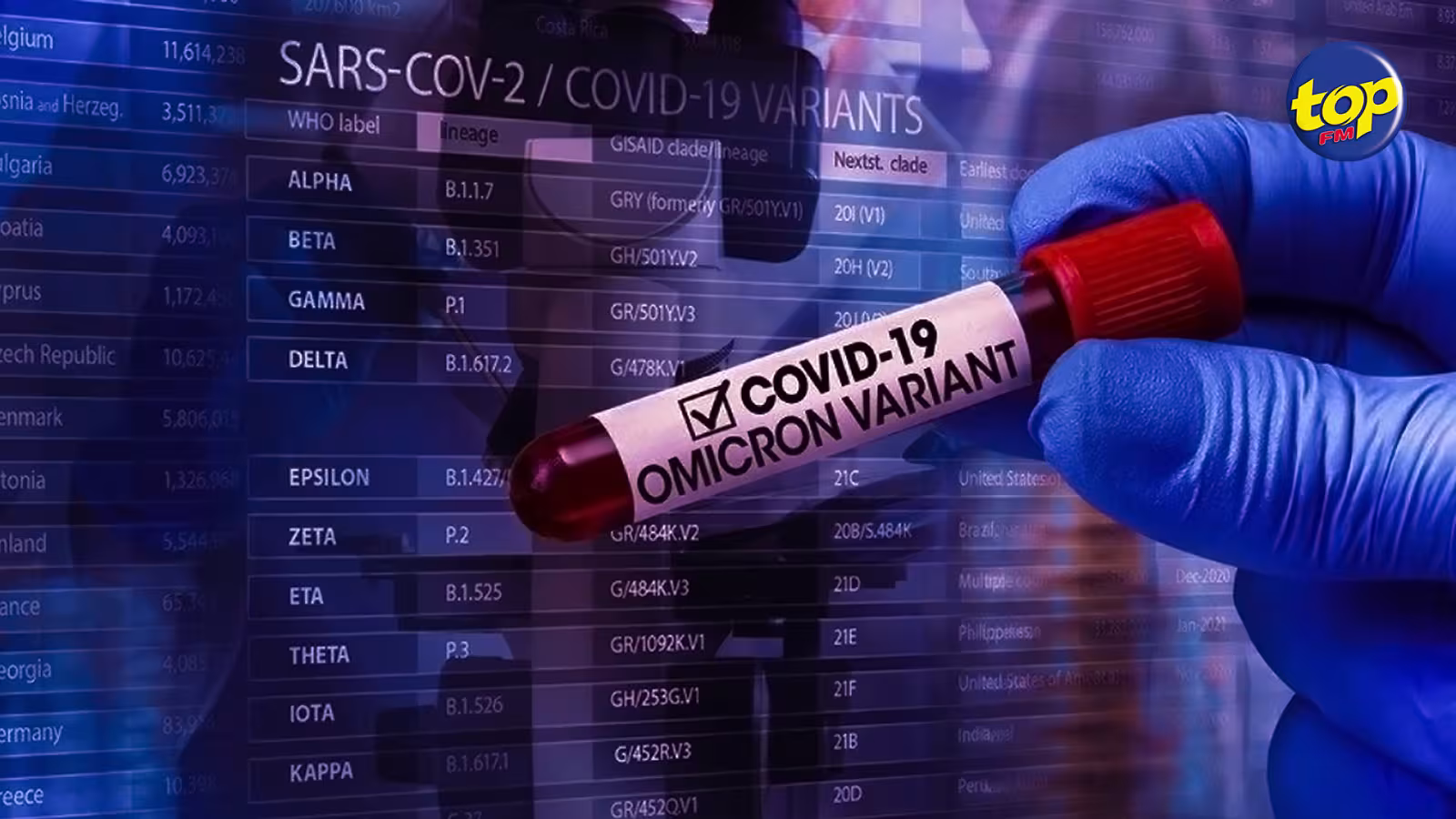 Covid-19 : 8 nouveaux cas du variant Omicron détectés dans la communauté