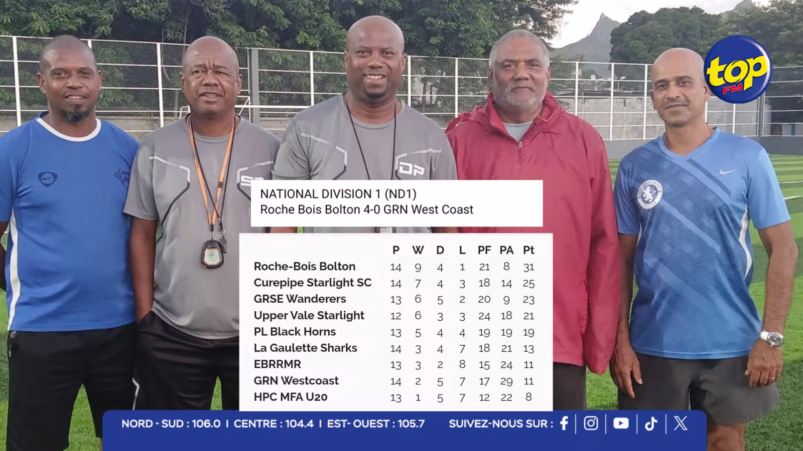 Roche-Bois Bolton City écrase GRNW Coast (4-0) et valide son ticket pour la Super League