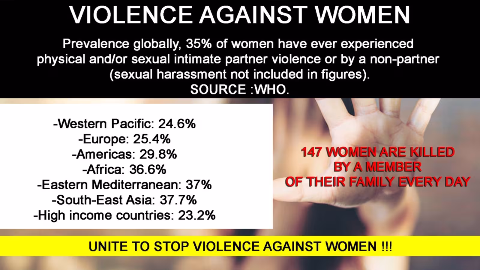 Journée internationale pour l’élimination de la violence à l’égard des femmes