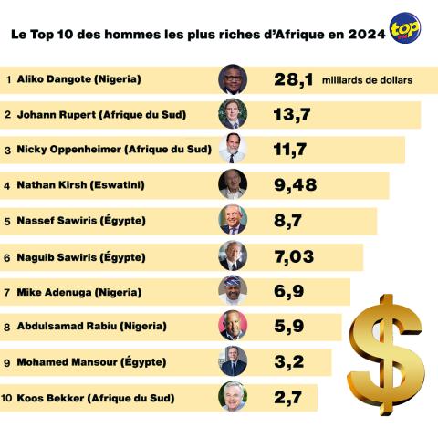 Le-Top-10-des-hommes-les-plus-riches-d’Afrique-en-2024