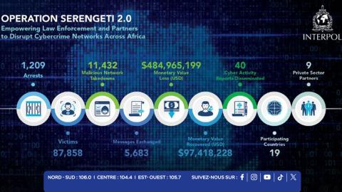 Maurice et l’opération Serengeti 2.0