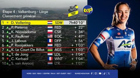 Kimberley Le Court Pienaar