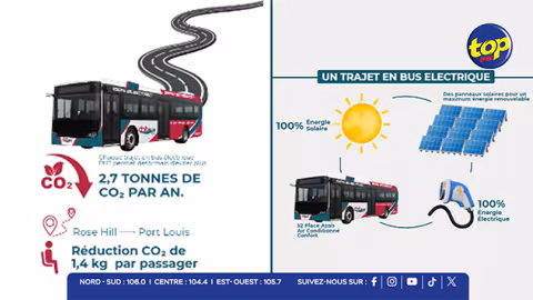 RHT Bus Services Ltd : une étape majeure vers une flotte 100 % électrique et dévoile sa nouvelle image