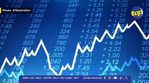 Économie mauricienne : la croissance ralentit, mais plusieurs moteurs restent solides au premier trimestre 2026 