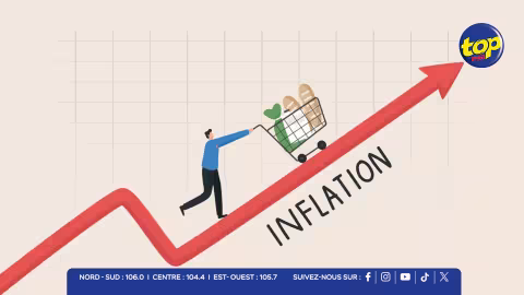 L’inflation grimpe à 4,3 % en mai, poussée par les prix de l’énergie et des carburants