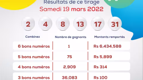 Loto : Une jeune femme de 25 ans remporte Rs 6,4 millions et rêve d’un mariage royal
