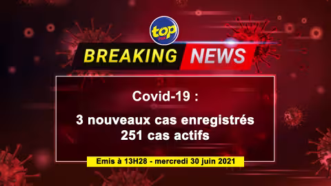 COVID-19 : Le pays compte à ce jour 251 cas actifs