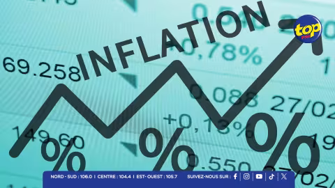 INFLATION