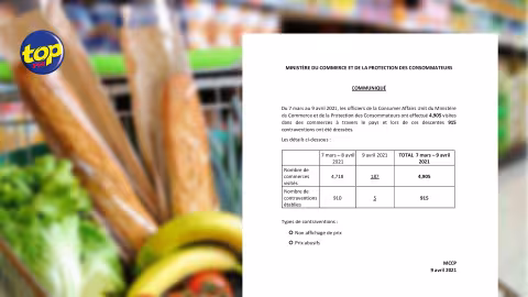 Confinement national : 915 contraventions dressées contre des commerçants depuis le 7 mars dernier