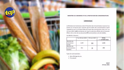 Prix excessif et non-affichage de prix : 475 contraventions dressées depuis le 7 mars dernier