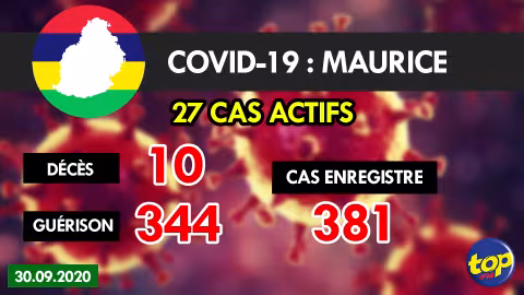 Covid 19 : Un cas importé détecté aujourd’hui
