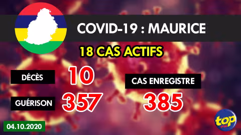 Covid-19: 18 cas actifs à Maurice