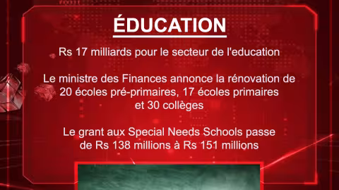 Budget 2021-2022 : Rs 17 milliards pour le secteur de l’education