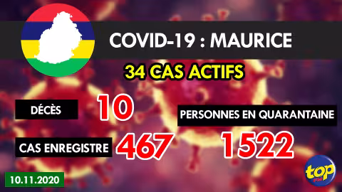 Covid-19 : Trois cas importés enregistrés ce mercredi