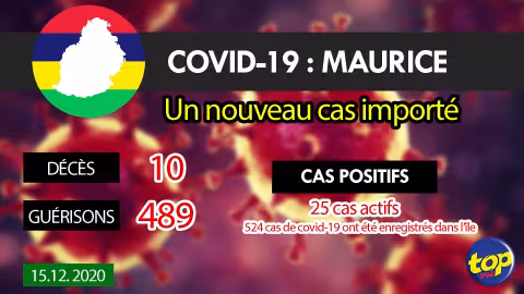 Covid-19 : Quatre cas importés détectés ce lundi