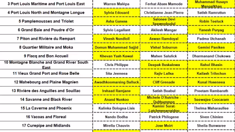 Liste des 60 Candidates de l'Inion Reform aux  élections générales du 10 novembre prochain