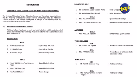 Avec la bourse de l’État : une multitude d’opportunités s’offrent aux lauréats, qui pour la plupart souhaitent se rendre à l’étranger