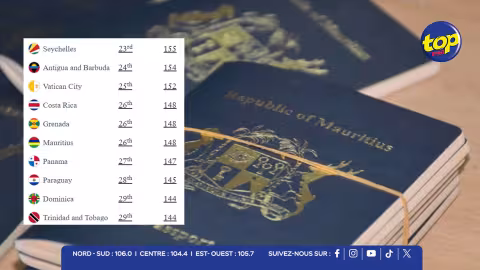 Pour une histoire de passeport : un footballer camerounais arrêté